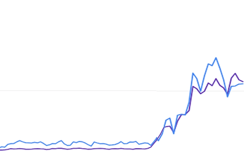 نمونه سئو پزشکی سایت دل آرام سینا