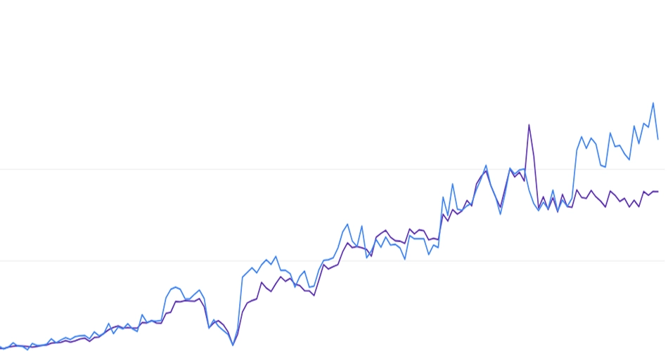 نمونه سئو پزشکی سایت دارو 724